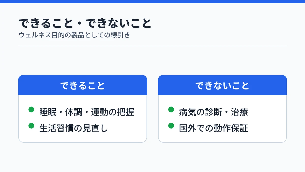 SOXAI RINGでできることとできないこと:健康傾向の把握はできるが、医療診断や国外利用は保証されない
