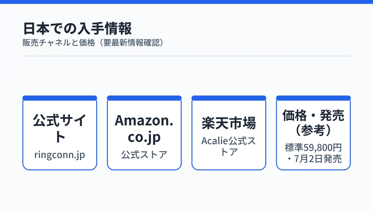 RingConn Gen 3日本の入手方法と価格：公式サイト・Amazon・楽天で購入可能、全色59,800円（参考価格・要最新確認）