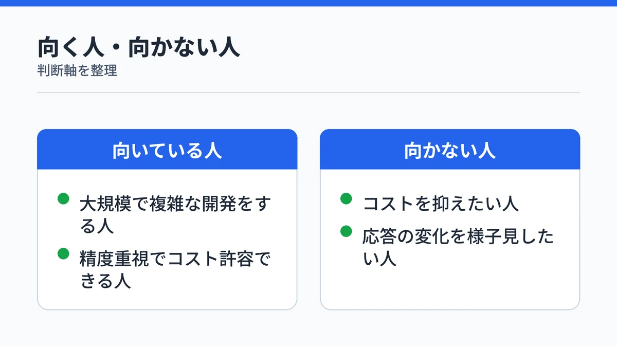 Claude Fable 5が向いている人と向かない人を対比した図