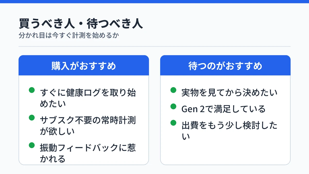 RingConn Gen 3を買うべき人と待つべき人。購入がおすすめなのは今すぐ計測を始めたい人やサブスク不要を求める人、待つのがおすすめなのは実物確認したい人やGen 2で満足している人