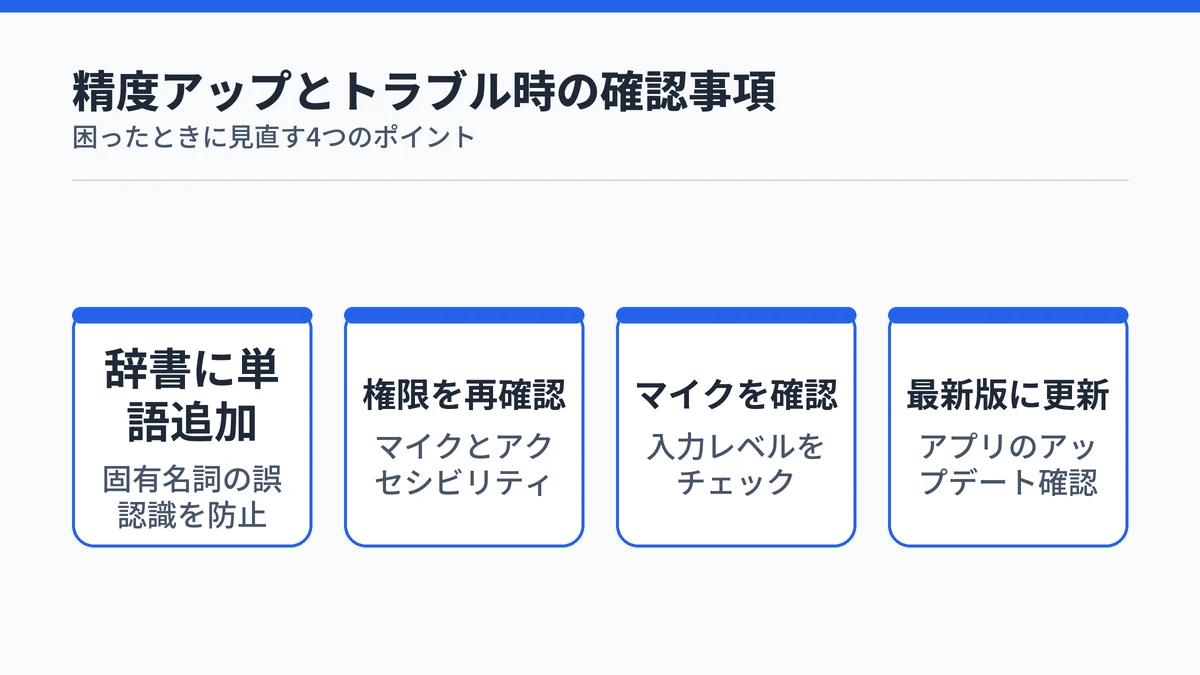Typelessを使いこなすための個人辞書登録と、トラブル時に確認する権限・マイク・アップデートの4項目を示した図