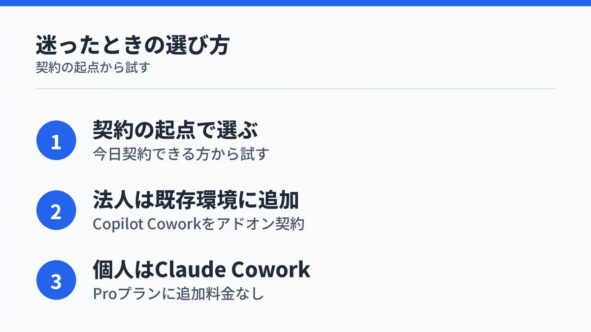 迷ったら契約の起点で選び、法人はCopilot Cowork、個人はClaude Coworkから試すというまとめ図