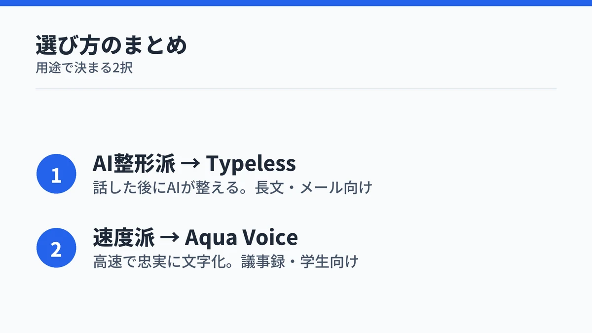 Typeless と Aqua Voice の選び方をまとめた図