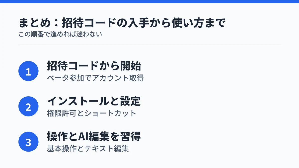 Typelessの使い方を、招待コードの入手・インストールと設定・基本操作とAI編集の習得という3点でまとめた図