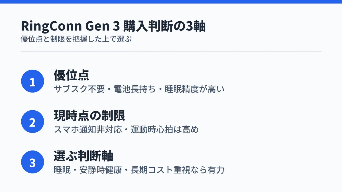 RingConn Gen 3の購入判断まとめ：優位点3点（サブスク不要・バッテリー・睡眠精度）と制限2点を把握した上で判断する