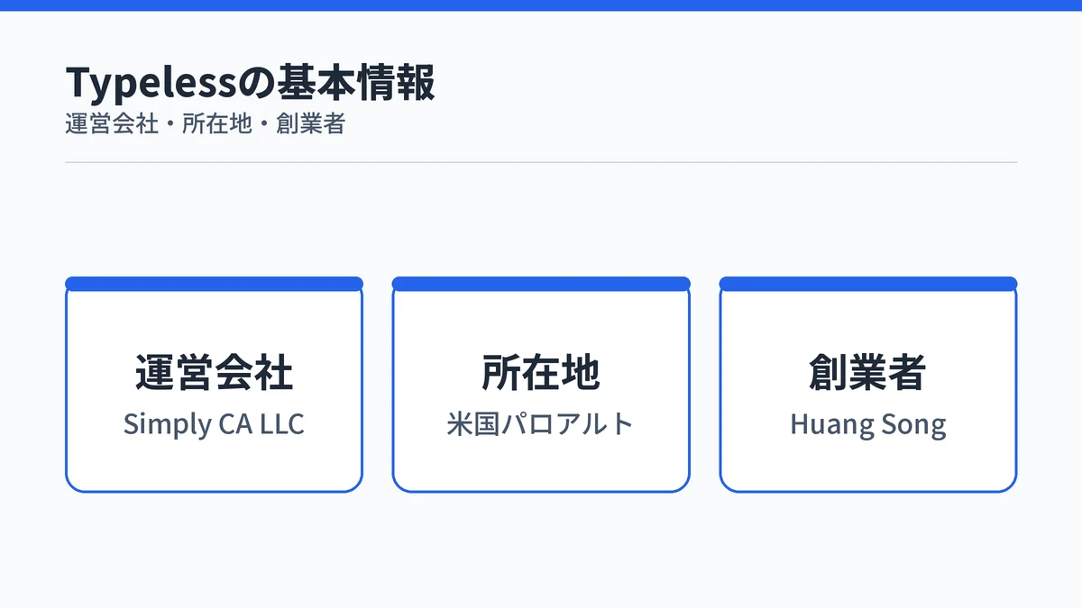 Typelessの運営会社名・所在地・創業者をまとめたカード図解