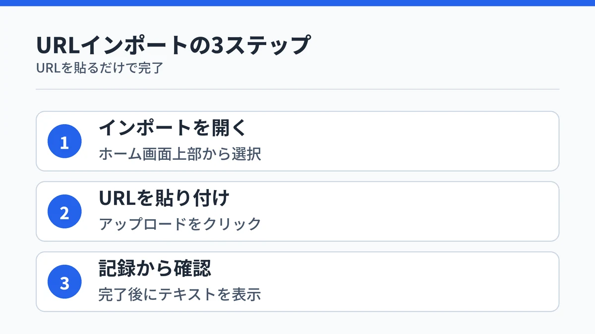 NottaがURLインポートで3ステップの流れを示す図