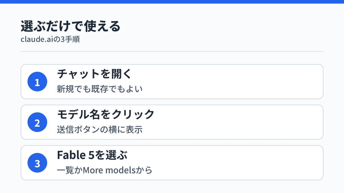 claude.aiでClaude Fable 5に切り替える3つの手順を示す図解