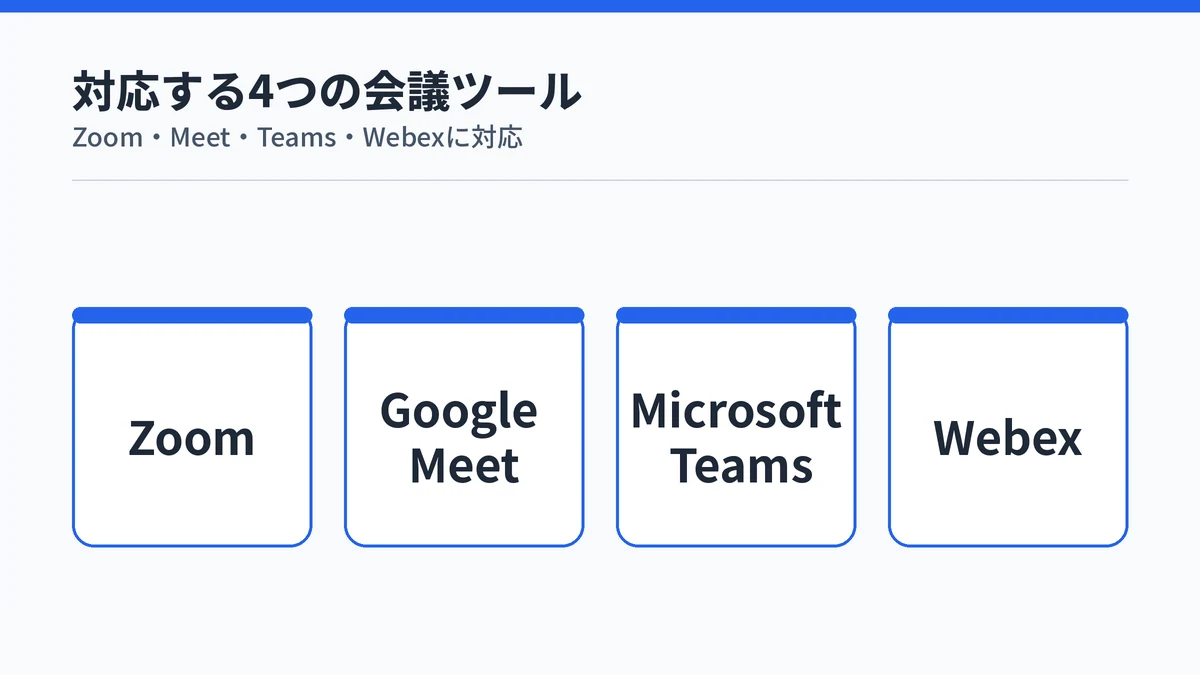 Notta BotがZoom・Google Meet・Microsoft Teams・Webexに対応することを示す図