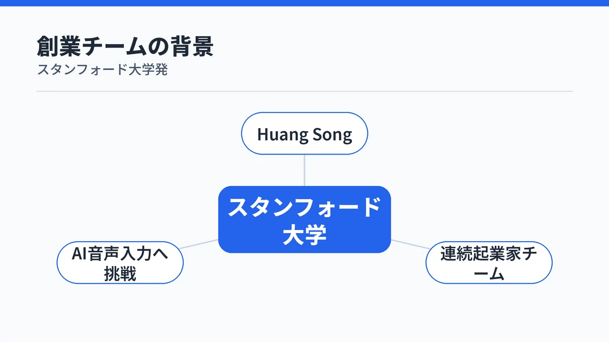 スタンフォード大学出身の創業チームがTypelessを立ち上げた関係図