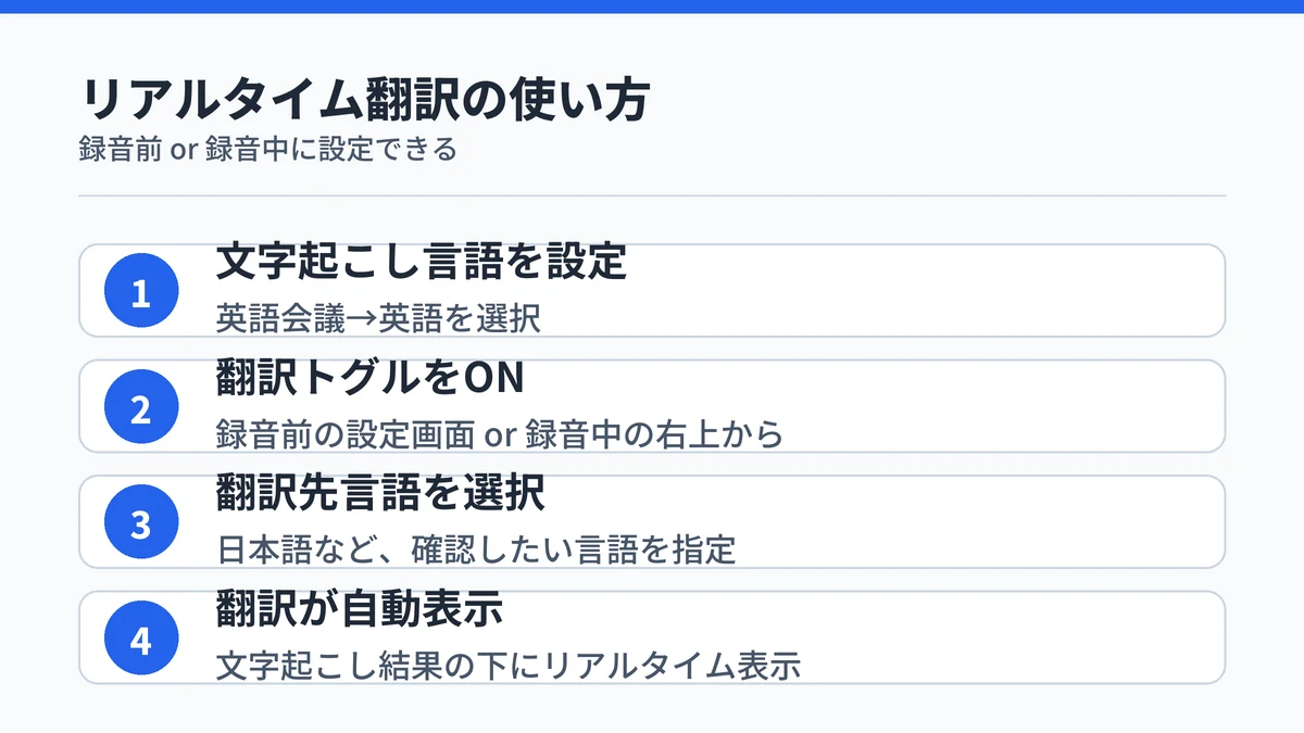 Nottaリアルタイム翻訳の使い方4ステップ：文字起こし言語設定→翻訳トグルON→翻訳先言語選択→自動表示
