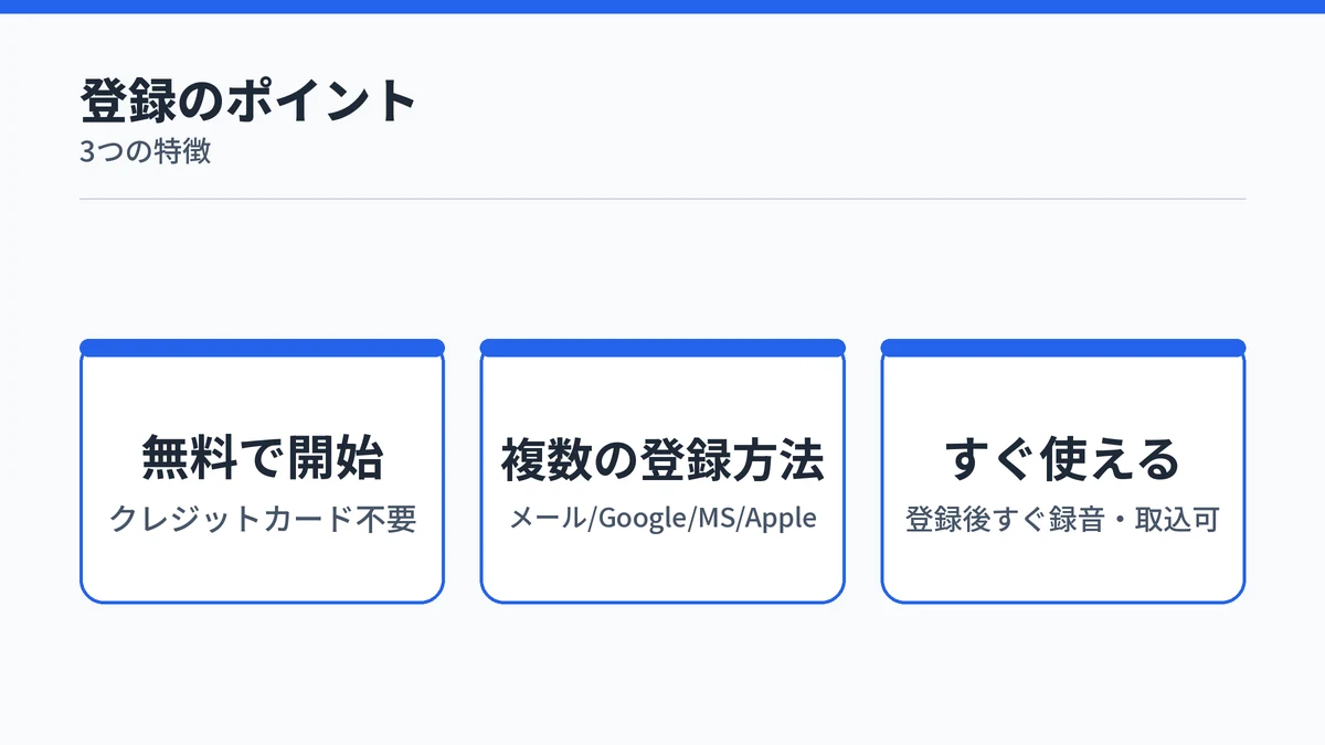 Nottaの登録がクレジットカード不要、複数の登録方法、登録後すぐ使えるという3つの特徴を持つことを示す図解