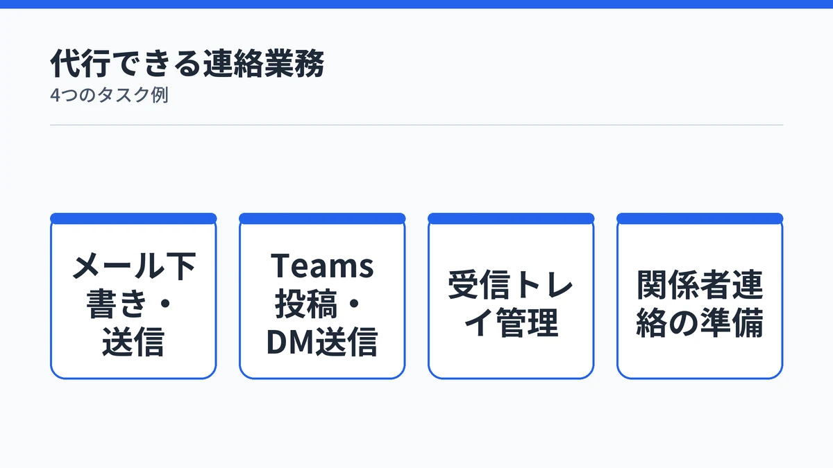Copilot Coworkが代行できるメールやTeamsなどの連絡業務を示す一覧図解