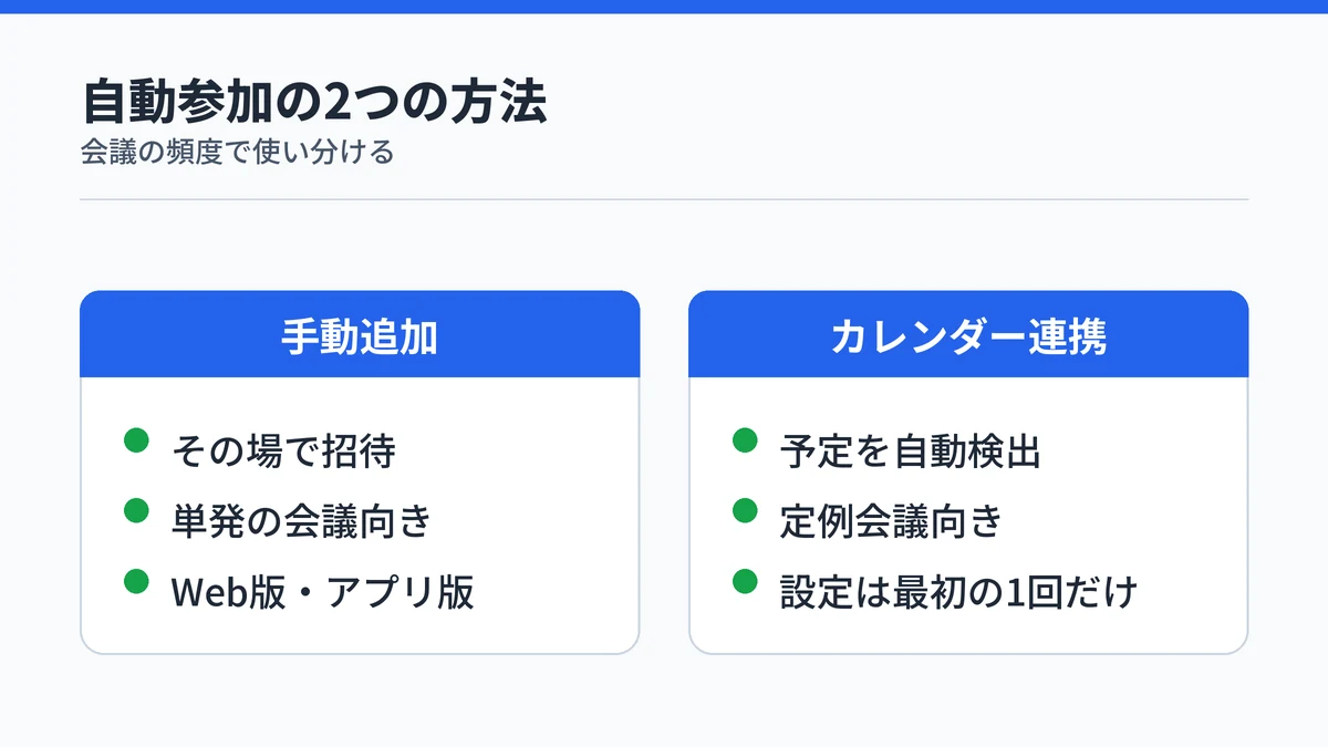 手動追加とカレンダー連携という2つの自動参加方法を比較する図