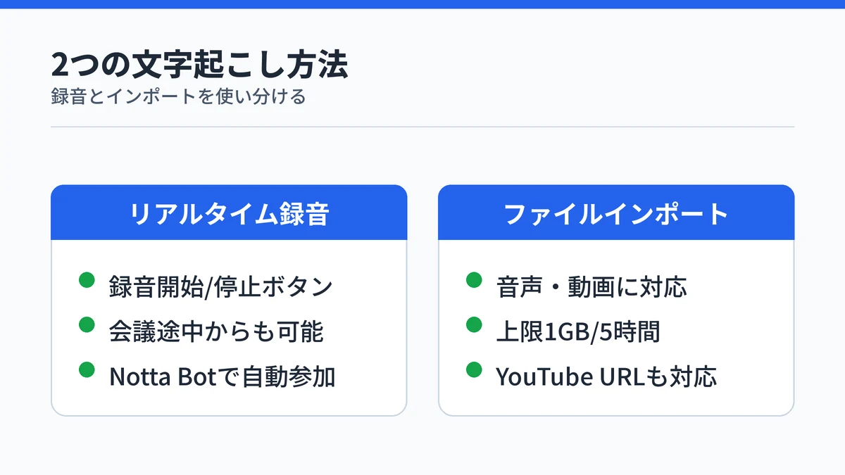 Nottaがリアルタイム録音とファイルインポートの2方法で文字起こしできることを示す対比図解