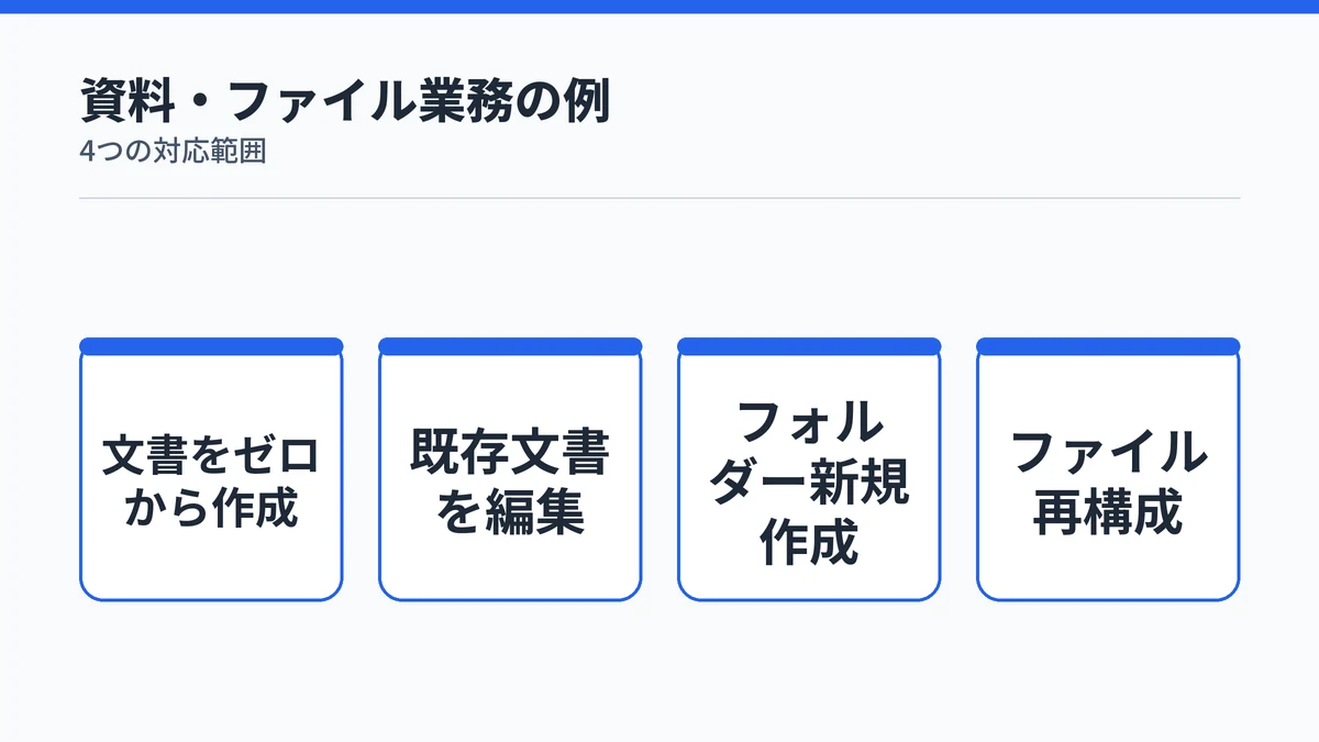 Copilot Coworkが対応する資料作成・編集・ファイル整理の範囲を示す一覧図解