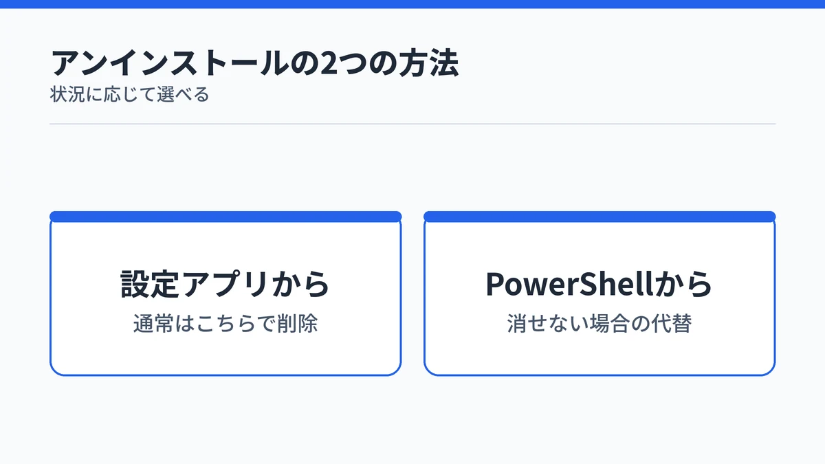Copilotアプリをアンインストールする2つの方法を示す図