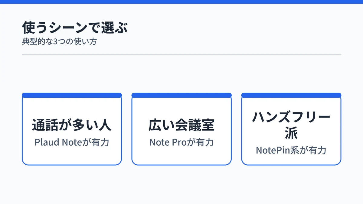 使うシーン別にPLAUDのおすすめ機種を示す図解