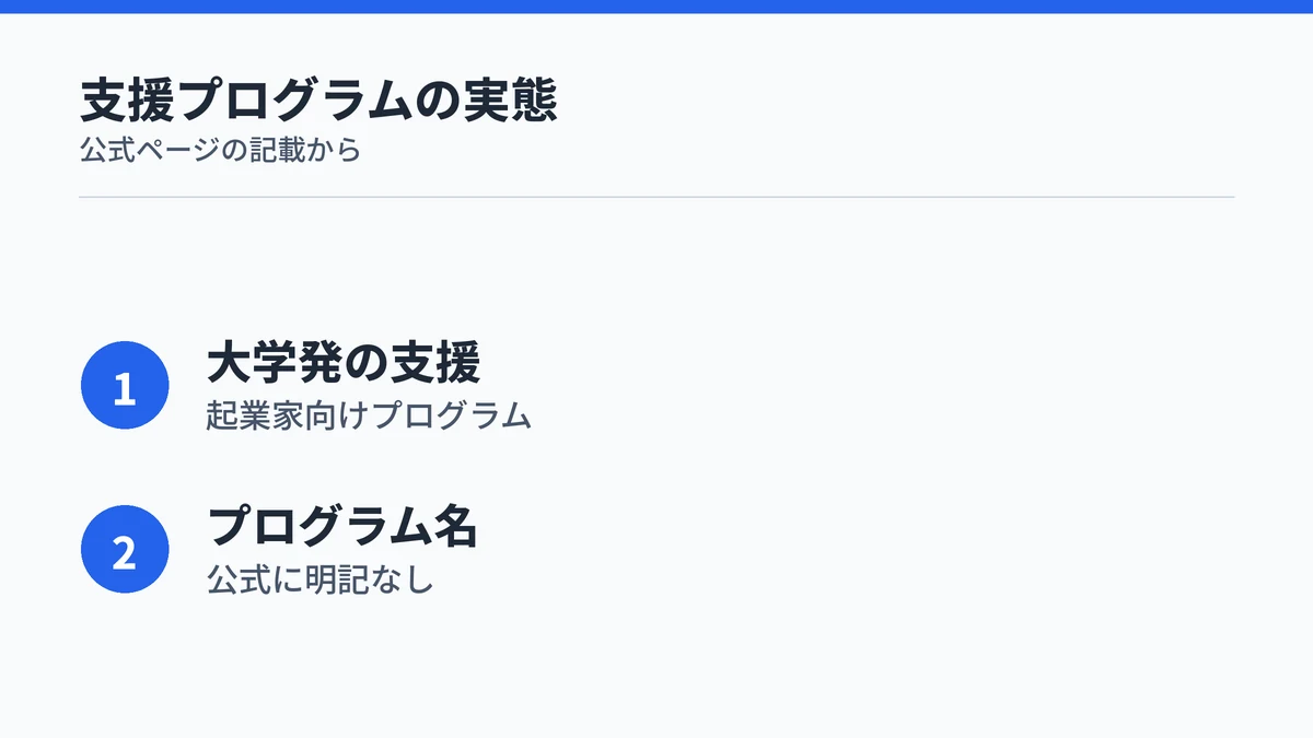 Typelessがスタンフォード大学発の支援プログラムを受けていることを示す図解
