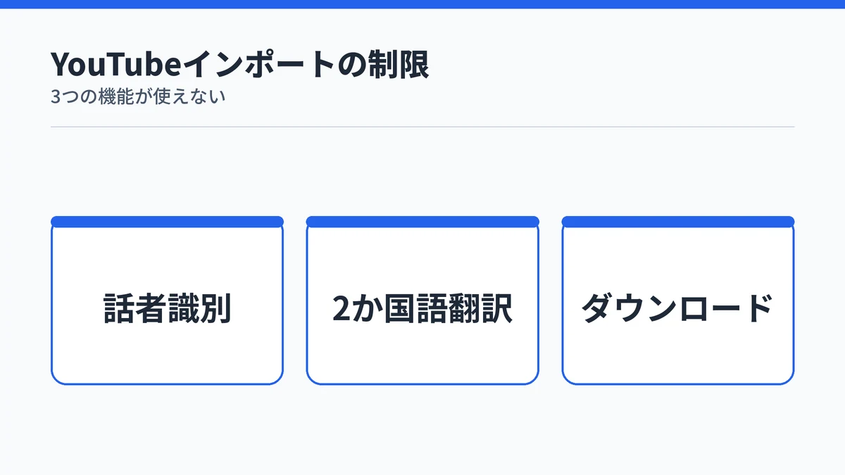 YouTubeインポート時に使えない3つの機能を示す図