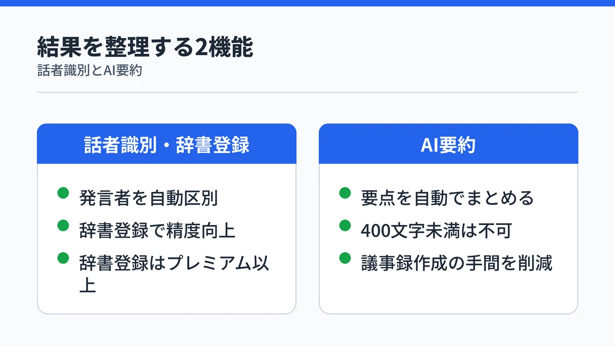 Nottaの文字起こし結果が話者識別・辞書登録とAI要約の2機能で整理できることを示す対比図解