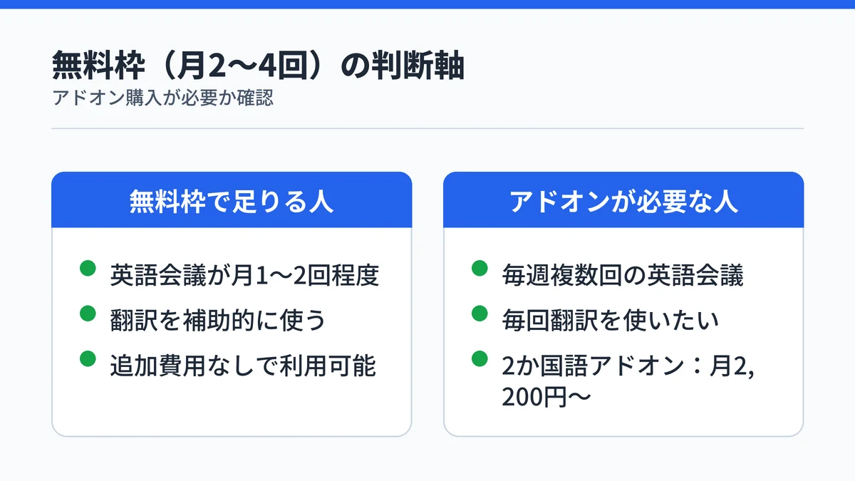 Notta翻訳の無料枠（月2〜4回）で足りる人と足りない人の比較：会議頻度とアドオン必要性の判断軸