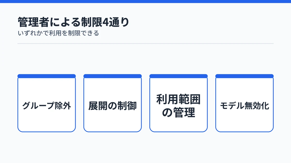 管理者がCopilot Coworkを制限する4つの方法
