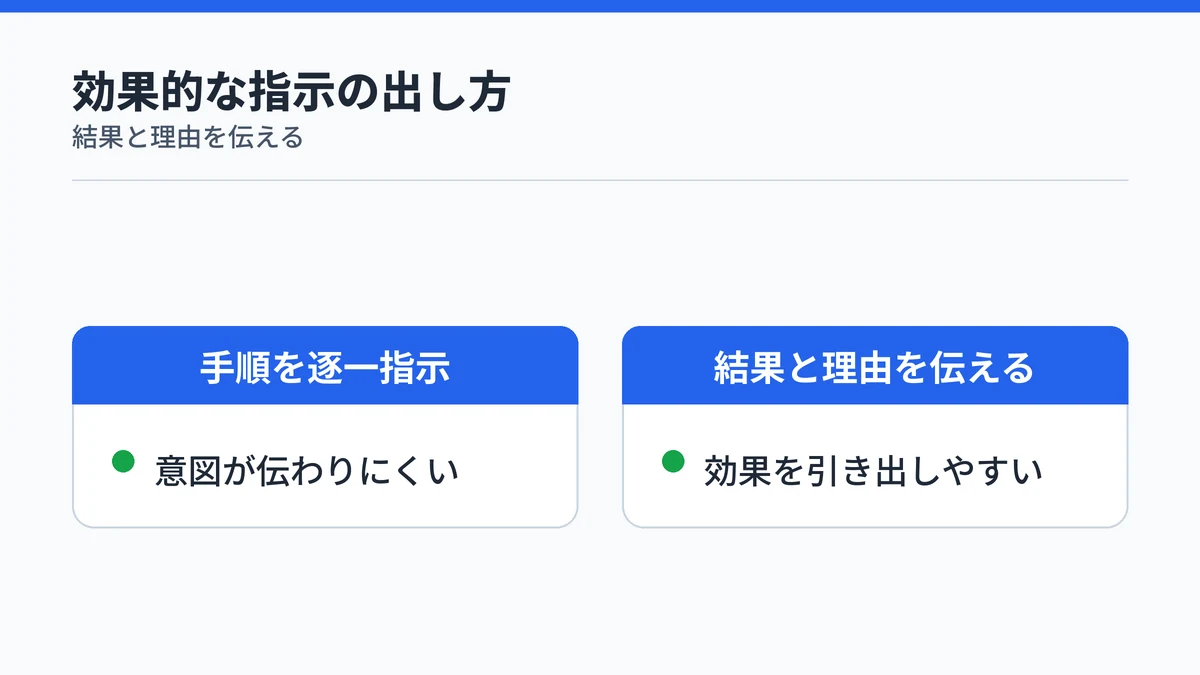 Claude Fable 5への指示は手順の逐一指示より結果と理由を伝える方が効果的であることを示す対比図解