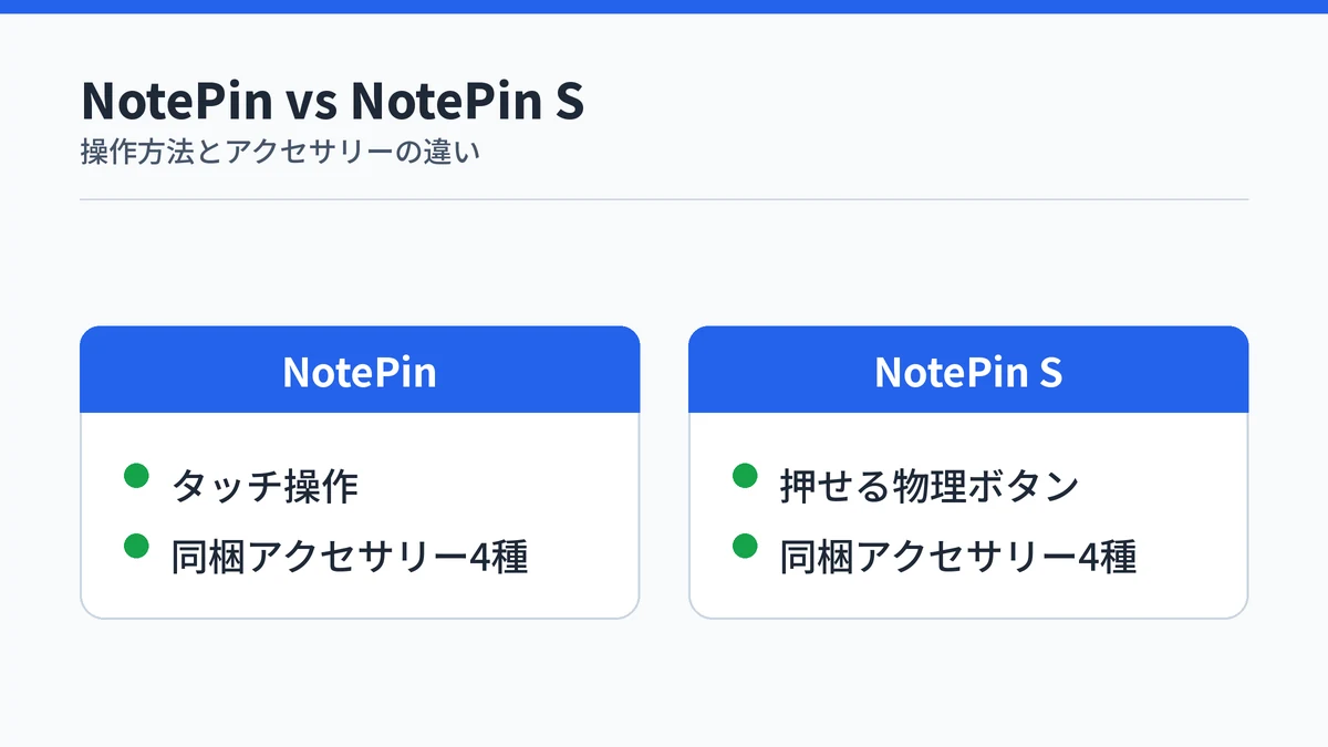Plaud NotePinとNotePin Sの操作方法の違いを示す対比図解