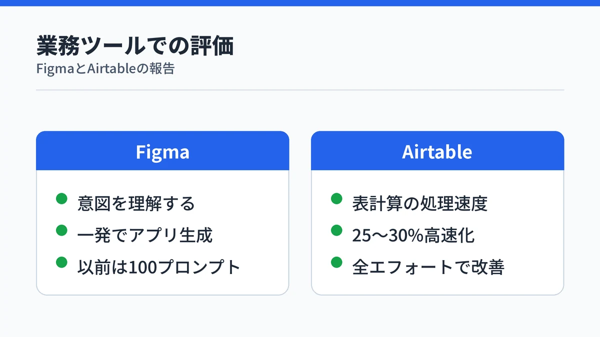 Claude Fable 5の業務活用としてFigmaとAirtableの評価事例を対比した図解
