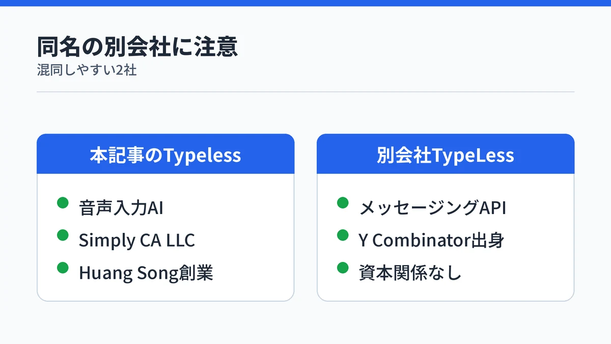 音声入力AIのTypelessと同名の別会社TypeLessを対比した図解