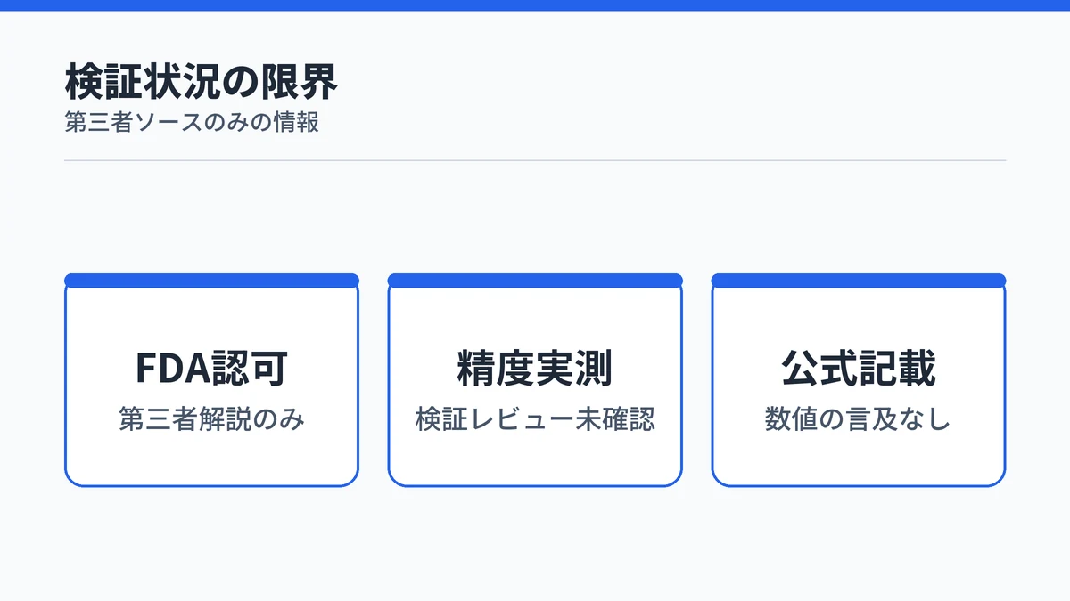 RingConn Gen 3の血圧機能の検証状況:FDA認可は第三者解説のみ、精度実測は検証レビュー未確認、公式記載に数値の言及なし
