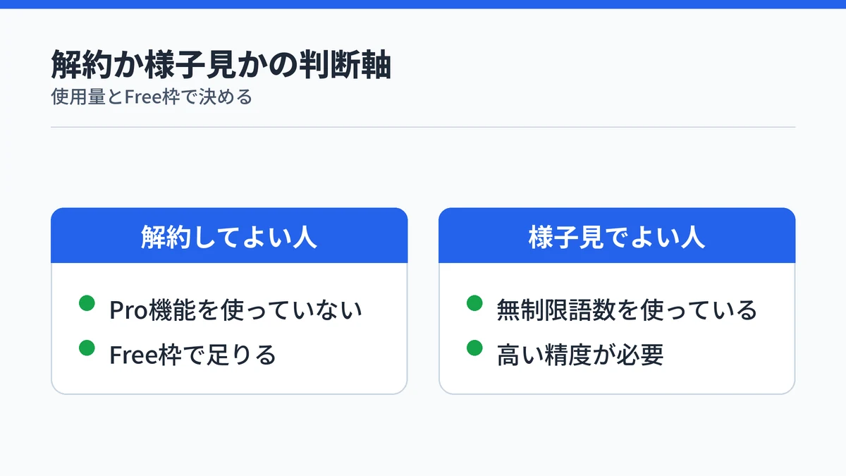 Typelessを解約してよい人と様子見でよい人を比較する図解
