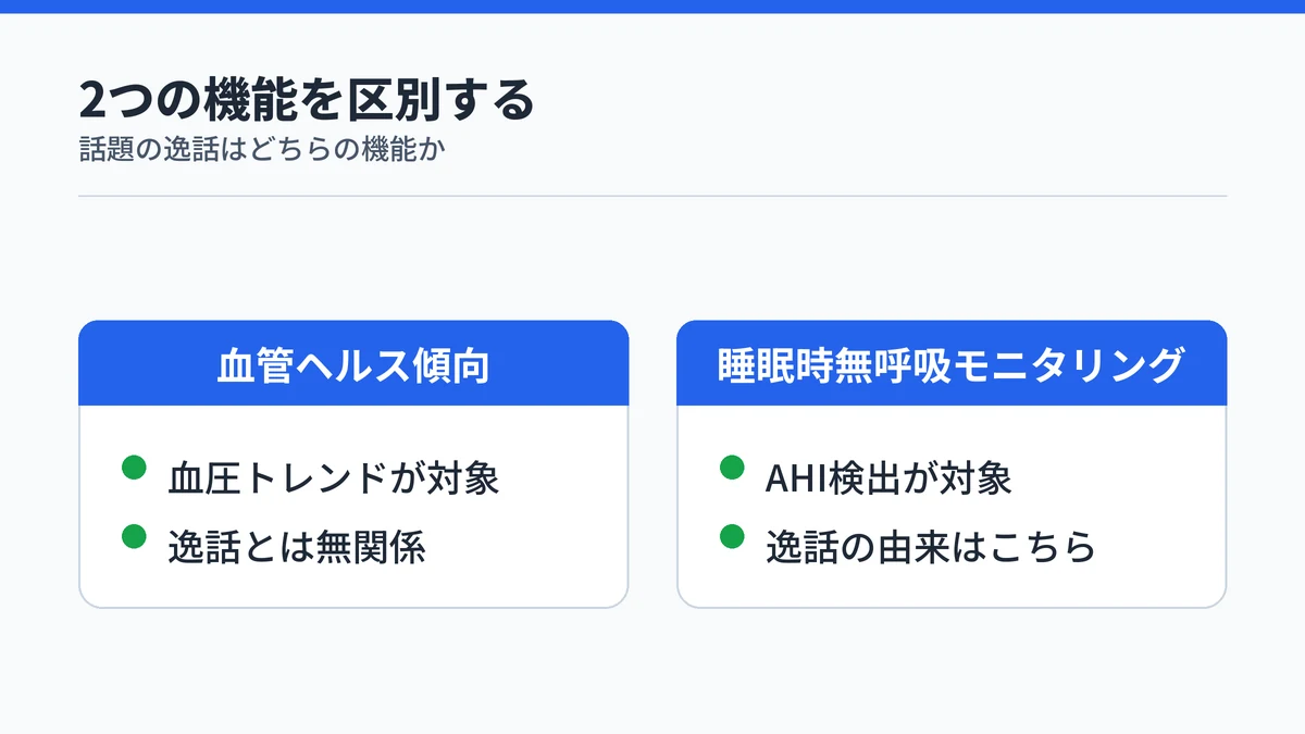 血管ヘルス傾向と睡眠時無呼吸モニタリングの違い:医師受診の逸話は睡眠時無呼吸モニタリングが由来で血圧機能とは無関係