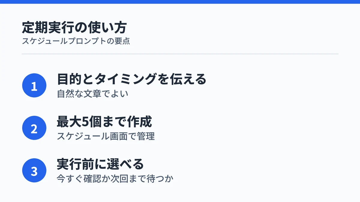 Copilot Coworkのスケジュールプロンプトが目的とタイミングを伝えるだけで設定でき、最大5個まで作成でき、実行前に確認方法を選べることを示す図解