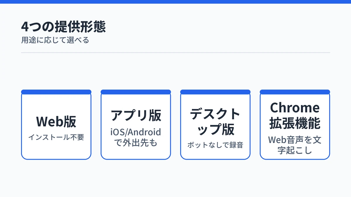 NottaがWeb版・アプリ版・デスクトップ版・Chrome拡張機能の4形態で使い分けられることを示す図解