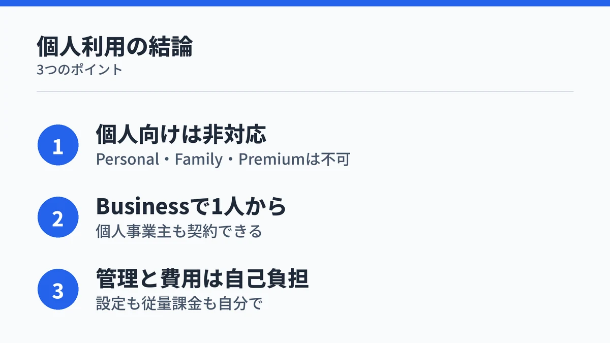 Copilot Coworkの個人利用は個人向けプランでは不可だがMicrosoft 365 Businessを1人で契約すれば条件付きで可能であることを示すまとめ図解