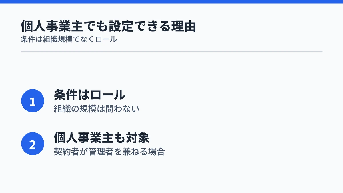 Copilot Coworkの従量課金設定は組織規模でなく管理者ロールが条件のため、個人事業主でも自分で設定できることを示す図解