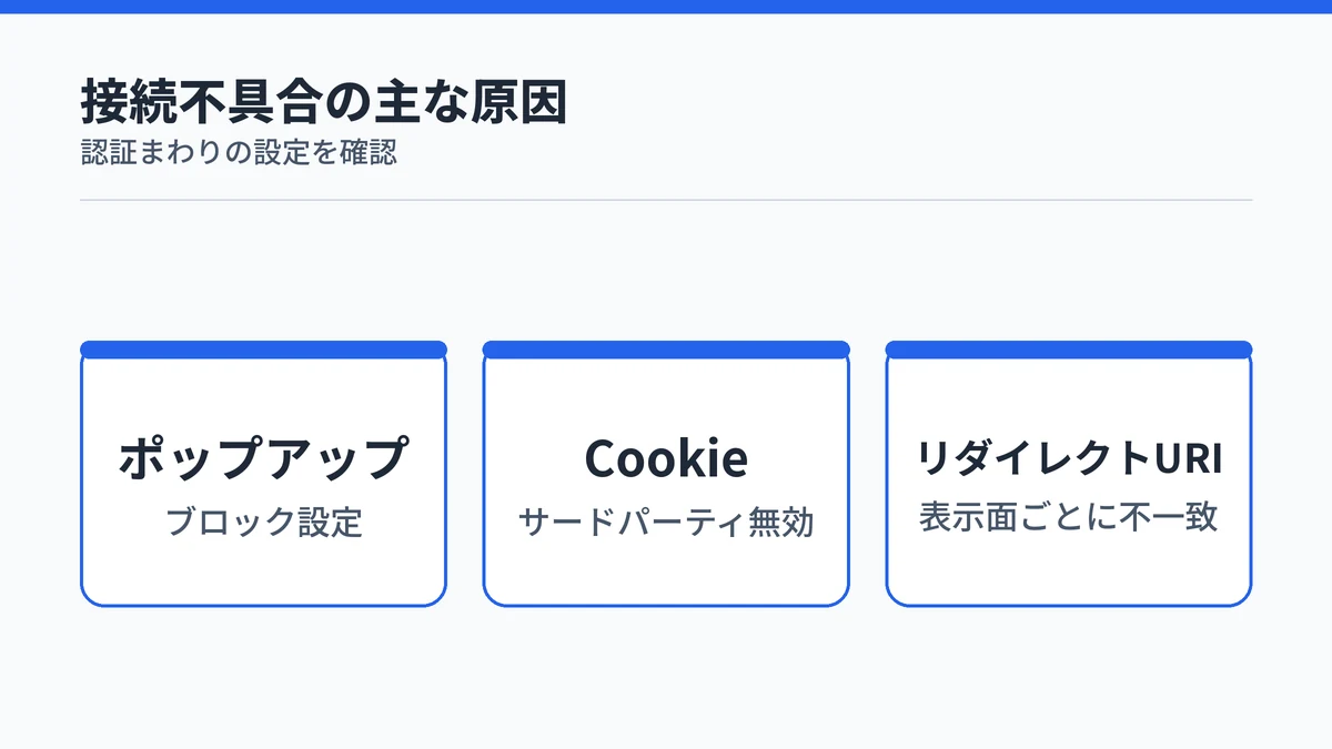 Copilot Coworkの連携接続エラーの主な原因