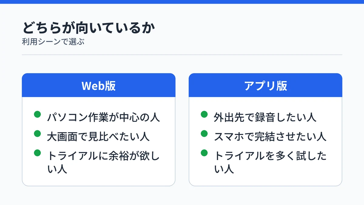 NottaのWeb版とアプリ版がそれぞれどんな人に向いているかを比較する図