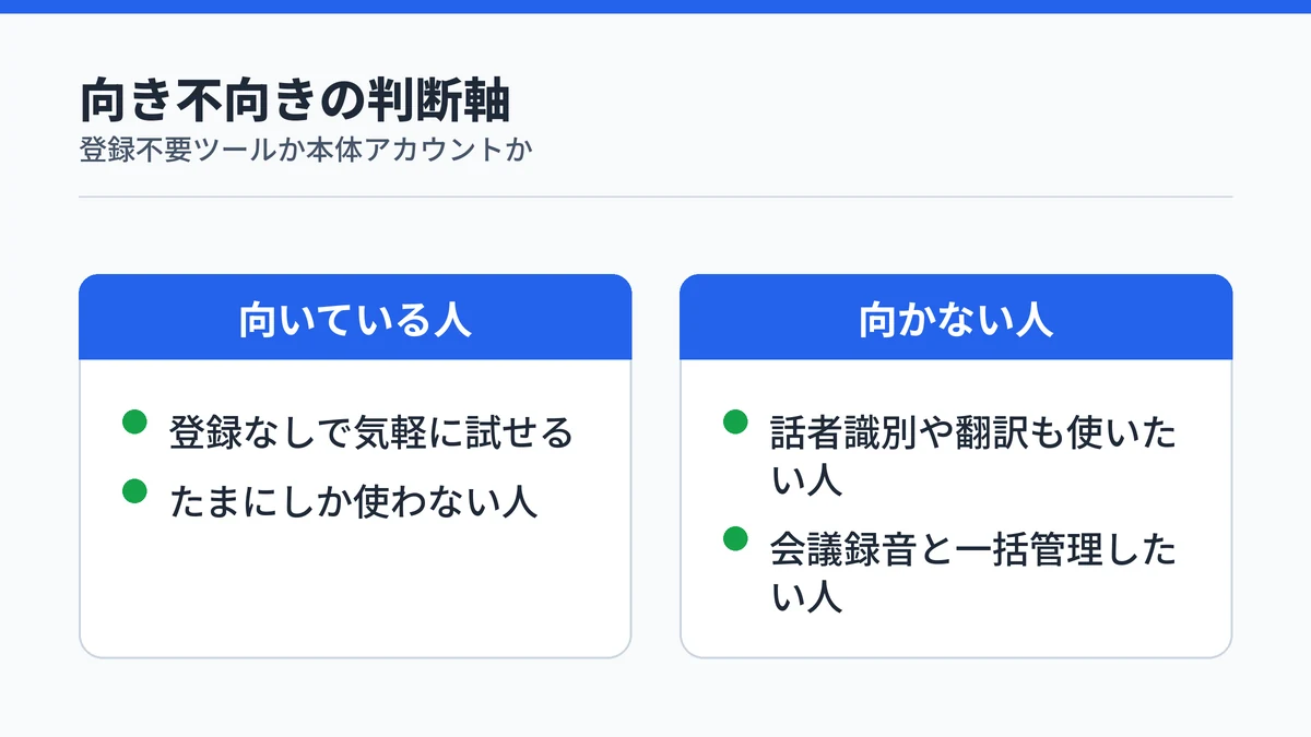 NottaでのYouTube文字起こしが向いている人・向かない人を比較する図