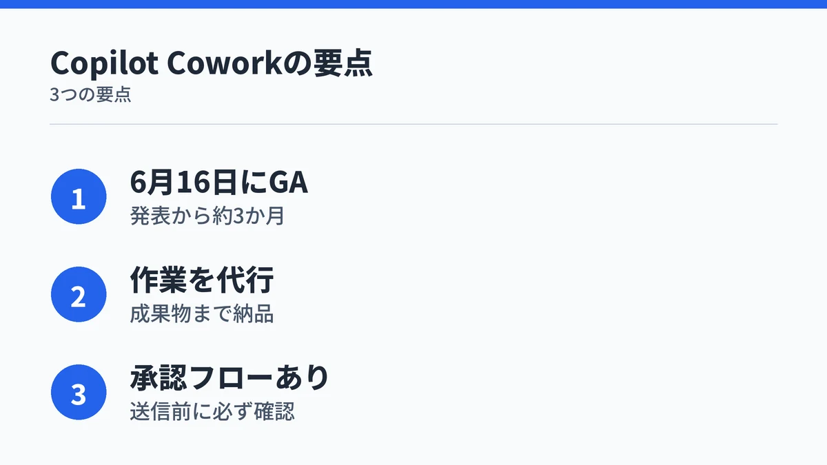 Copilot Coworkの要点として2026年6月16日のGA・作業代行・承認フローの3点をまとめた図解