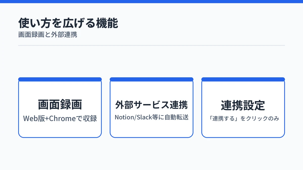 Nottaが画面録画機能と外部サービス連携でさらに使い方を広げられることを示す図解