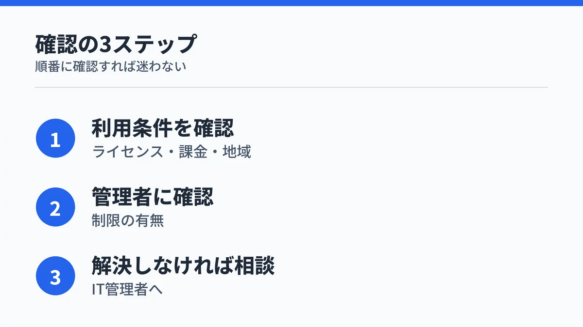 Copilot Coworkの403エラー解決までの3ステップまとめ