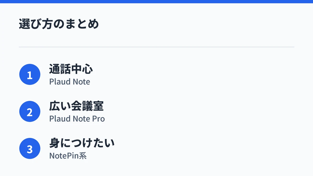 PLAUDシリーズの選び方をまとめた図解