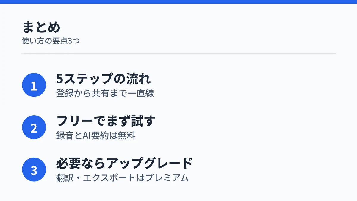 Nottaの使い方のまとめとして5ステップの流れ、フリープランでまず試す、必要ならアップグレードの3点を示す図解