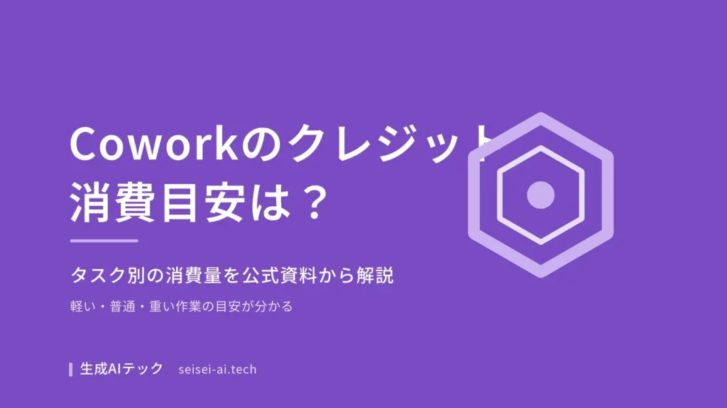 Copilot Coworkのクレジット消費目安を紹介するアイキャッチ画像。タスク別の消費量を示す図解