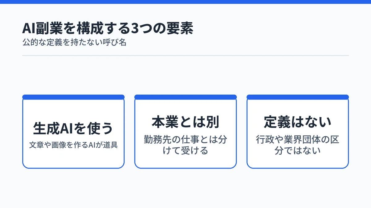 AI副業を構成する3つの要素。生成AIを使う、本業とは別、公的な定義はない