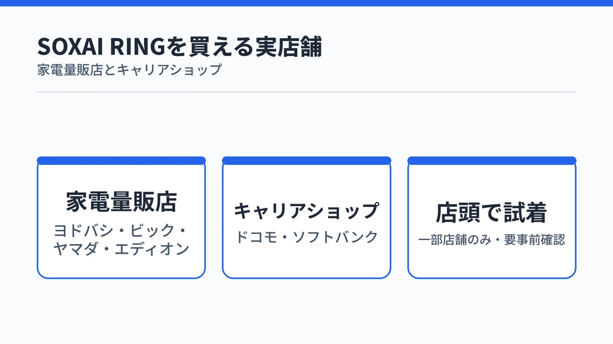 SOXAI RINGを買える実店舗として家電量販店・キャリアショップ・店頭試着の可否を並べたカード図