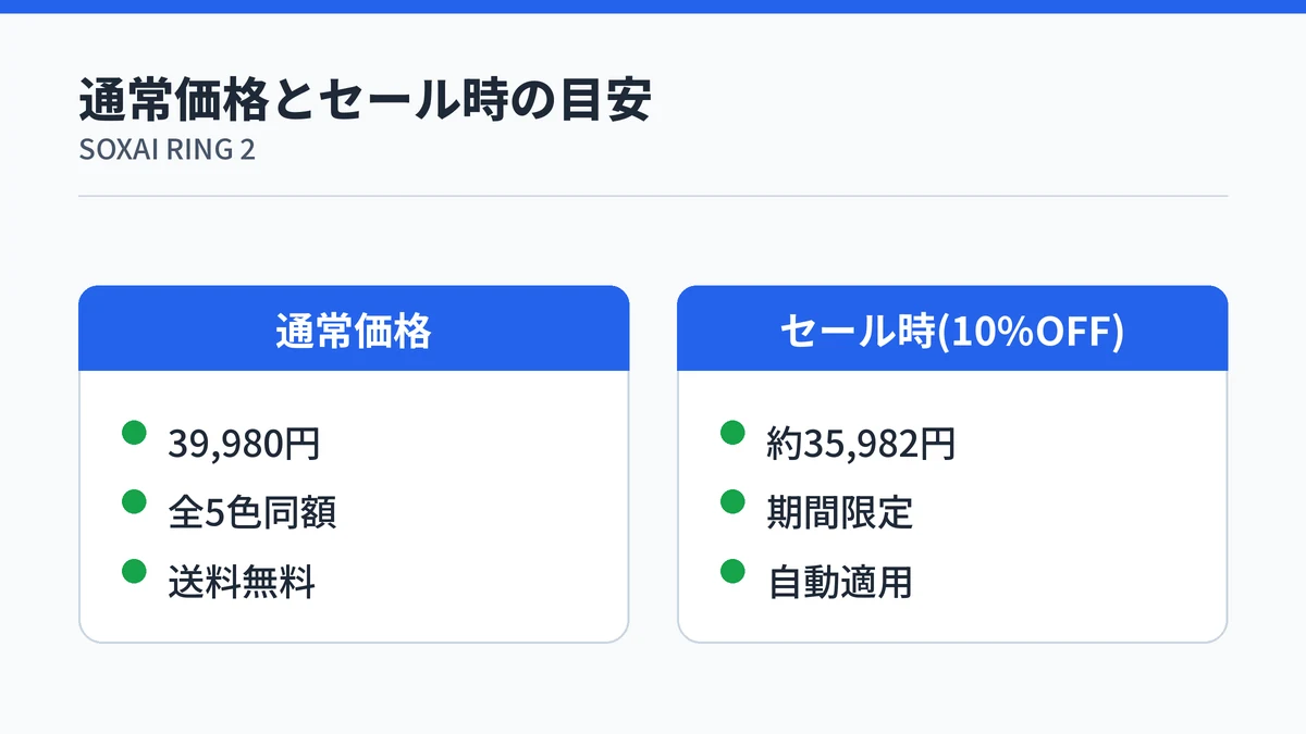 SOXAI RING 2の通常価格とセール時の割引価格を比較する図解